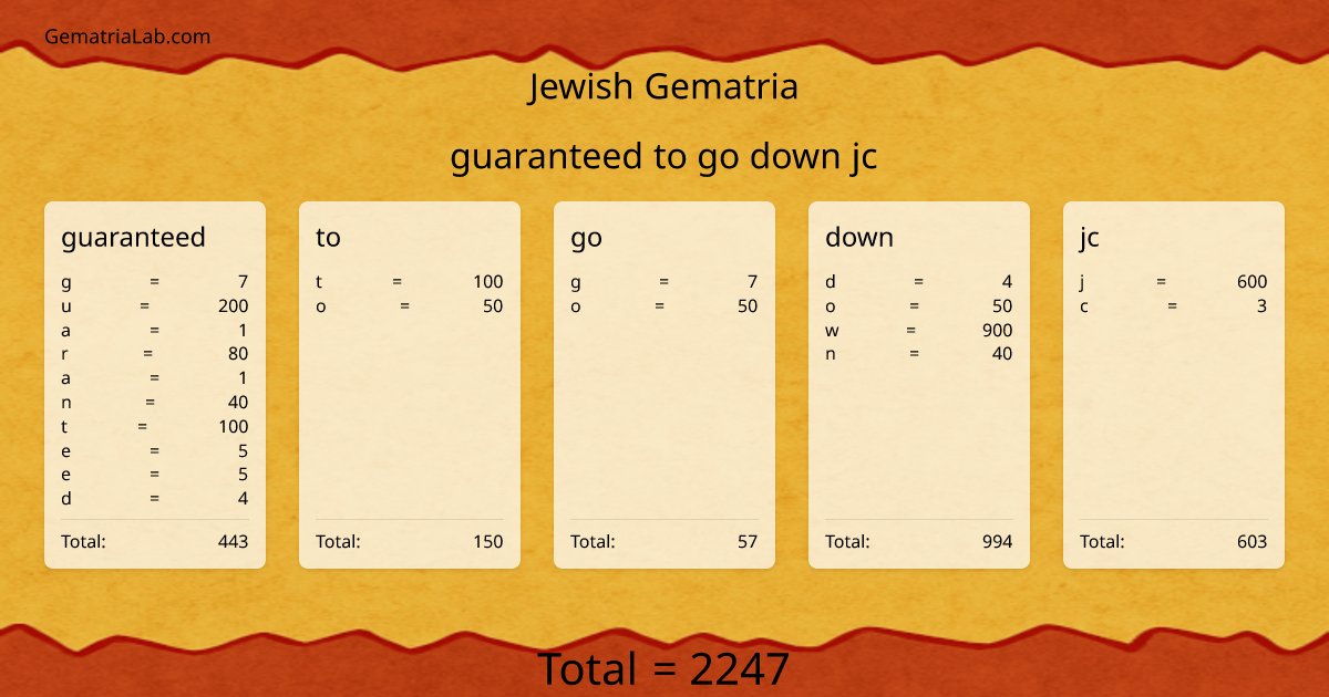 guaranteed to go down jc in jewish Gematria
